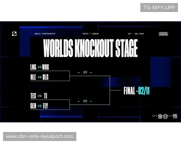 《英雄联盟》全球总决赛八强晋级名单公布，lol全球总决赛八强什么时候开始
